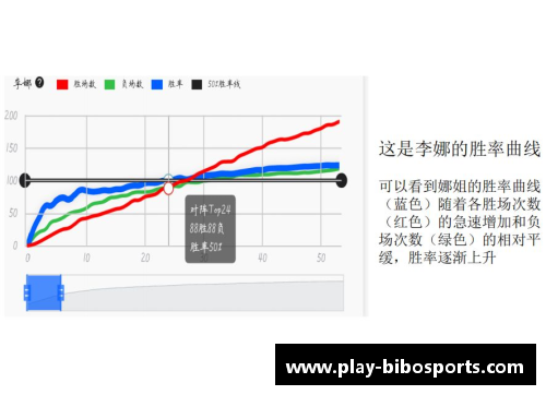 bibo必博广东医生发现鼻咽癌动态预后风险分子指标，助力精准治疗